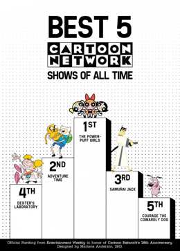 Картинка к мультфильму Cartoon Network TV